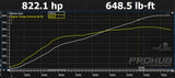 R35 GTR 800 whp package - Taylor'd Tuning