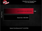 aFe Bladerunner 2-1/4 IN Aluminum Hot Charge Pipe Black 20-23 Ford Explorer/Explorer ST - Black