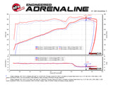 aFe POWER Magnum FORCE Carbon Fiber Stage 2 Track Series Pro Dry S CAIS - 11-18 Dodge Challenger V8