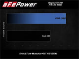 aFe Magnum FLOW Pro 5R Air Filter 17-20 Subaru BRZ 2.0L