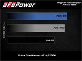 aFe MagnumFORCE Stage-2 Pro DRY S Air Intake System Ford Diesel Trucks 08-10 V8-6.4L (td)