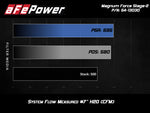 aFe POWER Magnum FORCE Stage-2 Pro 5R Cold Air Intake System 12-19 BMW M5 (F10) / M6 (F12/13)