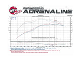 aFe Momentum GT Intakes P5R AIS Nissan Patrol (Y61) 01-16 I6-4.8L