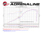 aFe Momentum GT Pro 5R Cold Air Intake System 11-17 Jeep Grand Cherokee (WK2) V8 5.7L HEMI