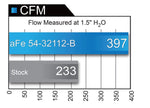 aFe MagnumFORCE Intakes Stage-2 PDS AIS 12-14 Ford F-150 EcoBoost V6 3.5L (tt)