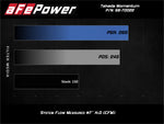 aFe POWER Momentum GT Pro 5R Media Intake System 14-15 Ford Fiesta ST L4-1.6L (t)