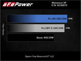 aFe 21-22 Ford F-150 Raptor V6-3.5L(tt) Momentum XP Cold Air Intake System - Blue w/ Pro 5R Filter