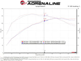 aFe Momentum GT Cold Air Intake System w/ Pro 5R Media Audi A4/Quattro (B9) 16-19 I4-2.0L (t)