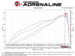 aFe Momentum GT Pro DRY S Intake System Red Edition 19-23 Dodge RAM 1500 V8-5.7L HEMI