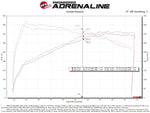 aFe POWER Momentum GT Pro Dry S Intake System 20-23 BMW X3/X4 M40i L6-3.0L (t) B58
