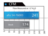 aFe Momentum GT PRO 5R Stage-2 Si Intake System 07-14 Toyota Tundra V8 5.7L