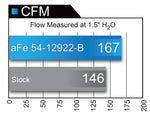 aFe Magnum FORCE Stage-2 Pro 5R Cold Air Intake System 2017 BMW 330i (F3x) L4-2.0L (t) B48